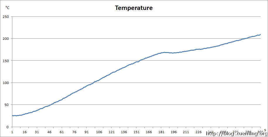 Temperature_Profile